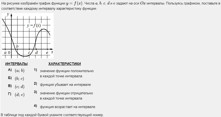 На рисунке показан график функций. Параметр функции картинка. На рисунке изображён график функции a b c d e. Характеристику функции или её производной.. График e^x.