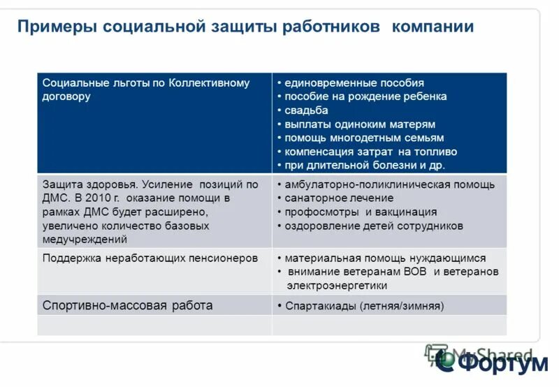 Льготы для социальных работников. Социальные примеры. Примеры социальной защиты. Социальная защита пенсионеров пример. Социальные льготы примеры.