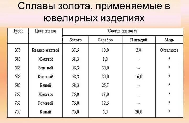 Какие примеси в золоте