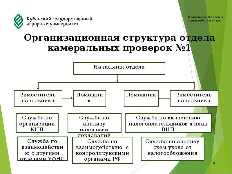 Подразделение налоговой службы. Организационная структура камеральных проверок. Структура отдела камеральных проверок. Иерархия отдела камеральных проверок. Отделы камеральных и выездных проверок.