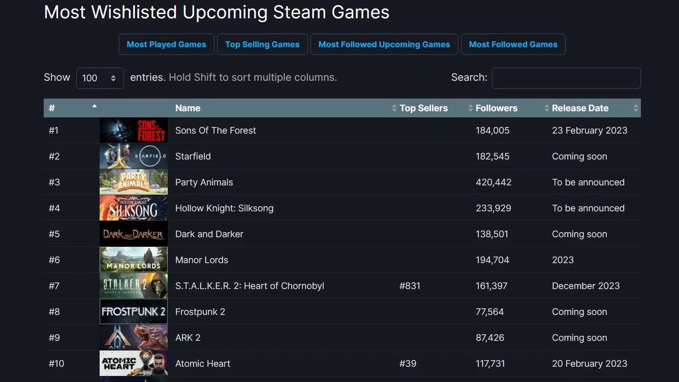 Steam database. Стим дб. Steam db. Steam база игр. Steamdb status.