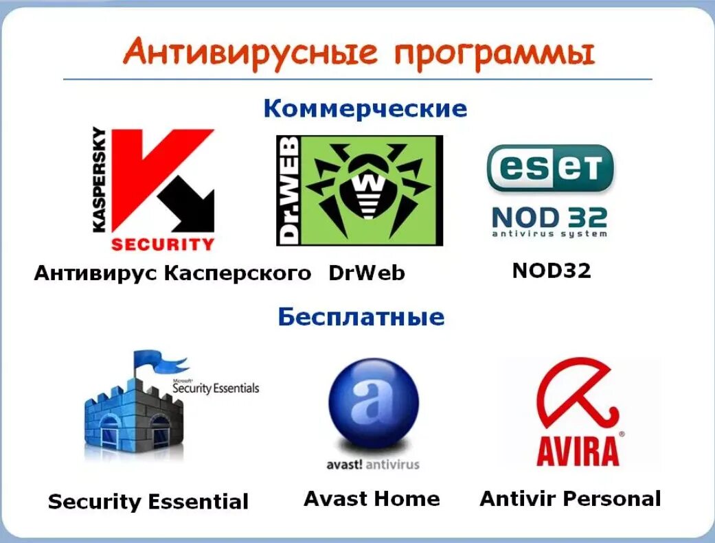 Офисных программ являются российскими. Антивирусные программы. Антививирусные программы. Программы антивирусы. Антивирусные программы примеры.