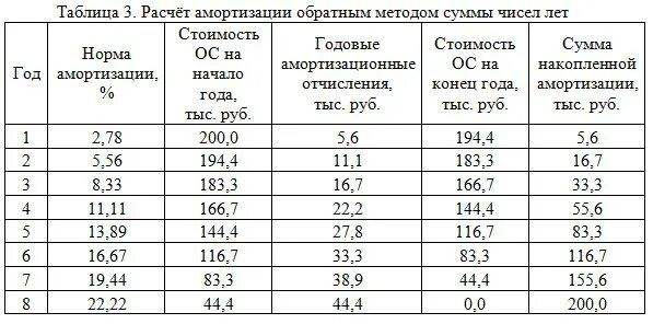Классификатор основных средств (амортизационные группы) 2021 Юрхаус