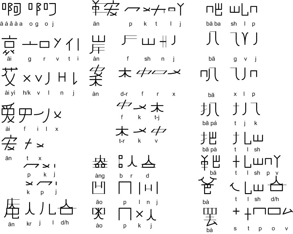 Какие буквы в китайском алфавите