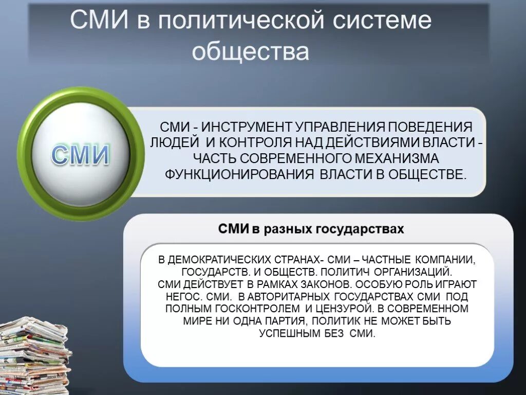 Нужно ли сми. СМИ вполитичнской системе. СМИ В политической системе. Средства массовой информации в политической системе общества. Политическая система общества СМИ.