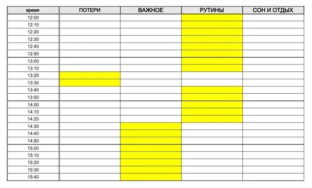 Хронометраж тайм менеджмент таблица. Тайминг планирование времени. Бланки тайм менеджмент. Планирование рабочего дня таблица. В неделю по 30 минут