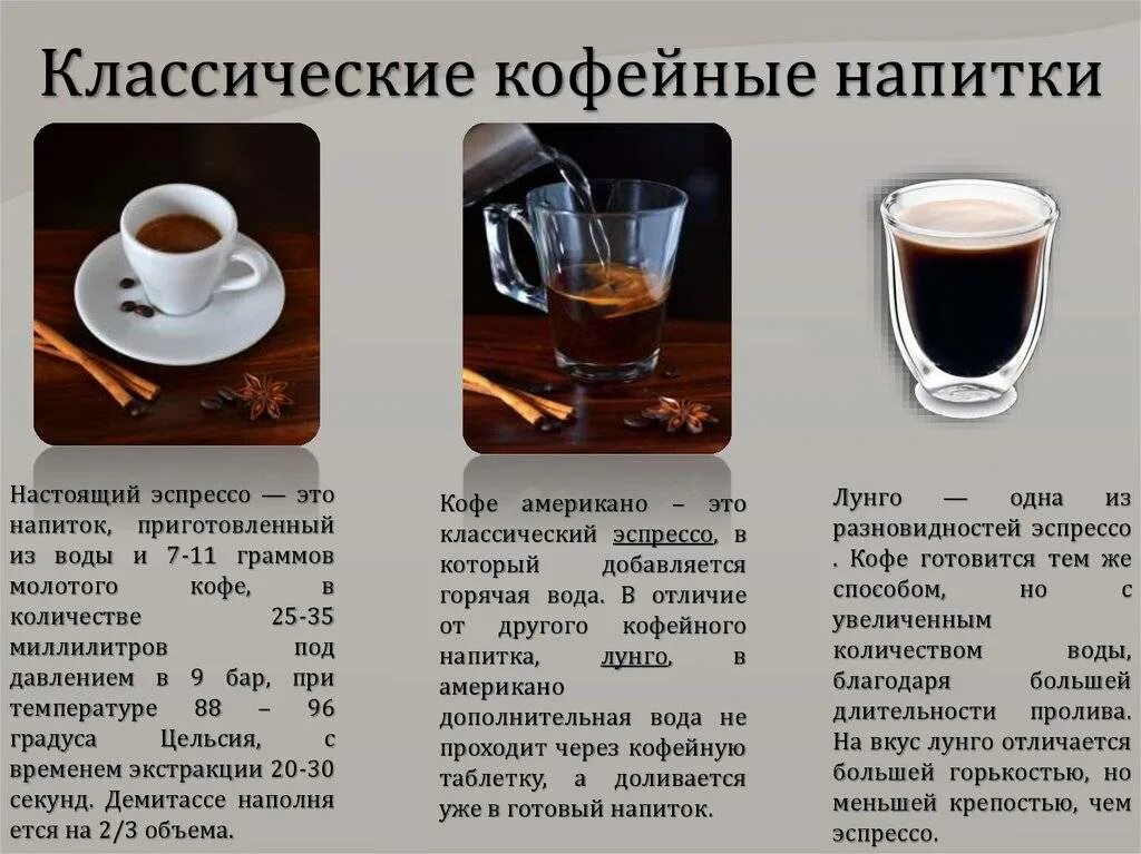 Виды кофейных напитков. Кофейный напиток. Кофе приготовление разновидности. Приготовление кофейных напитков.