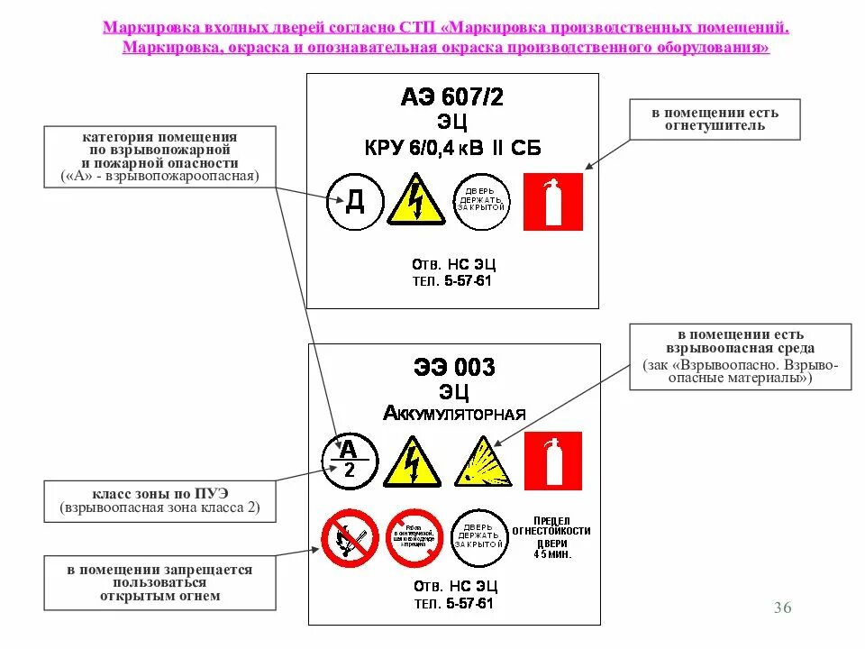 Класс зоны по пожарной безопасности по ПУЭ. Класс зоны помещения по ПУЭ по пожарной безопасности таблички. Обозначение класса зоны по ПУЭ. Категории помещений по взрывопожарной опасности ПУЭ. Обозначение категорий опасности