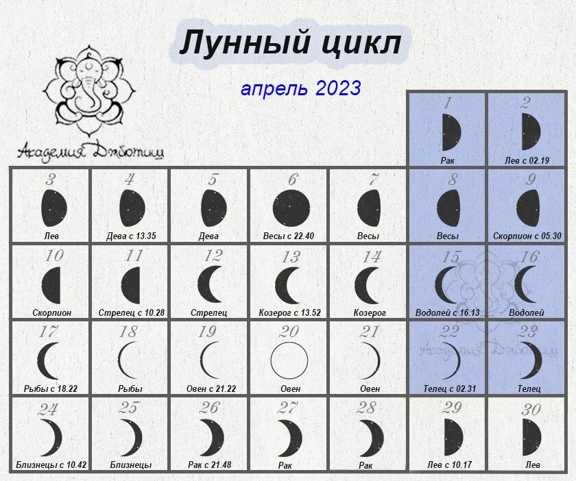 Фаза луны 10 апреля 2024. Фазы Луны. Фаза Луны 6.02.2024. Луна 19.01.2006. Фазы Луны 2023.
