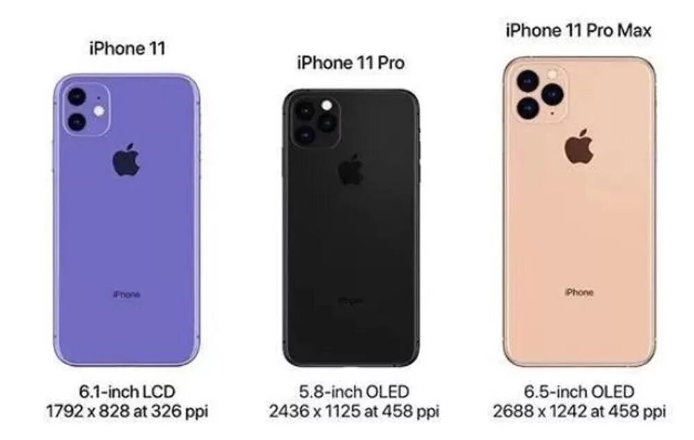 11 про сколько памяти. Линейка iphone 11 Pro Max. Iphone 11 Pro Max габариты. Айфон 11 про Макс габариты. Iphone 11 Pro Max cm.