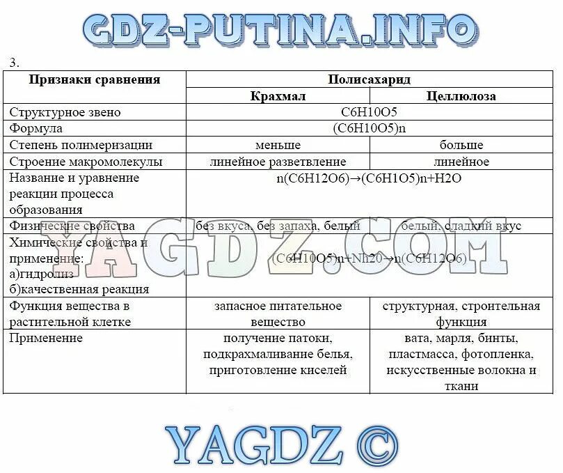 Химическая формула крахмала и целлюлозы таблица готовая. Сравнение свойств крахмала и целлюлозы таблица. Крахмал и Целлюлоза сравнительная таблица особенности строения. Сравнительная характеристика полисахаридов крахмала и целлюлозы.