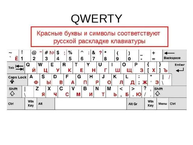 Клавиатура компьютера раскладка таблица. Клавиатура компьютера QWERTY. QWERTY клавиатура раскладка русско-английская. Кверти клавиатура раскладка.