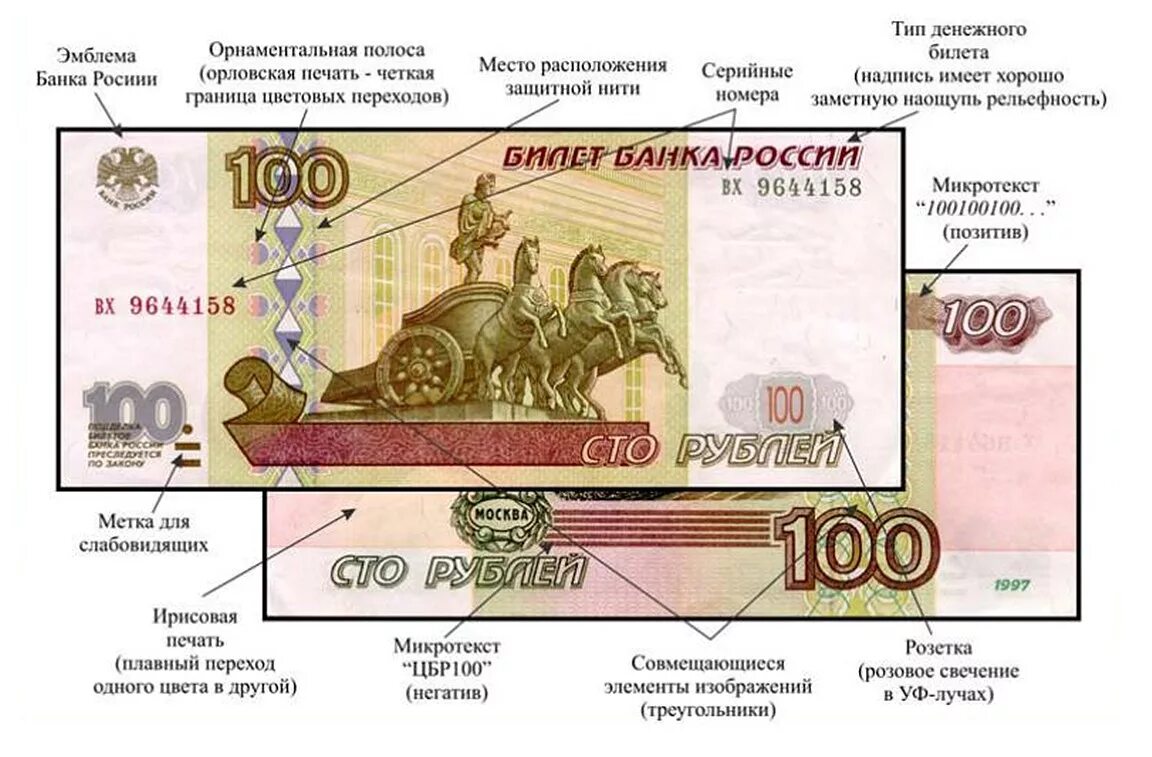 Как отличить 100. Подлинность купюр 100 рублей. 100 Рублей защитные элементы. Элементы денежной купюры. Защитные элементы купюры 100 рублей.