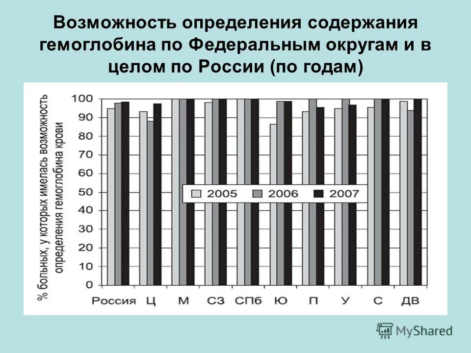 Угрозы в испдн. Способность оценки данных. Анализ моих возможностей. Предложения по возможным анализа. Оценка навыков.
