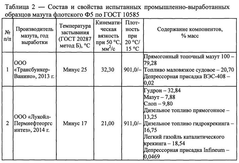 Фракционный состав мазута м100. Характеристики мазута. Мазут м-100 характеристики. Характеристики марок мазута. Состав мазута