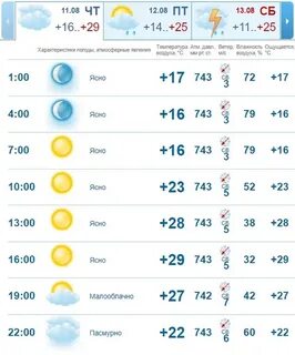 Погода на завтра 26 сентября