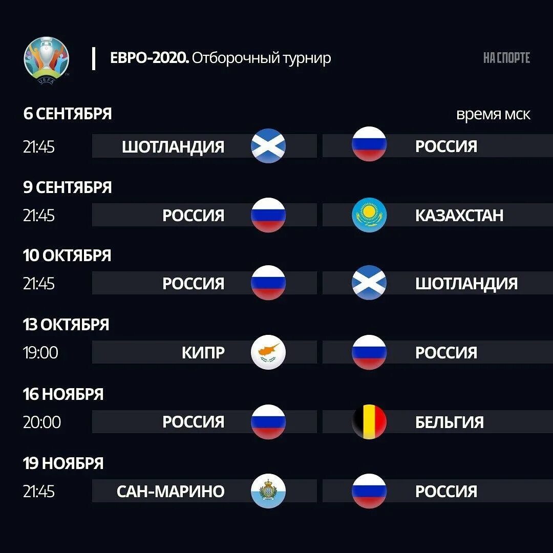 Футбол результаты отборочных матчей. Отборочные группы на евро 2020 по футболу. Футбол евро 2020 отборочный турнир таблица. Отбор евро 2020 таблица. Расписание игр сборной России по футболу.