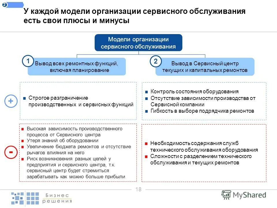 Методы организации сервисного обслуживания. Субъекты сервисной деятельности. Сервисные услуги в здравоохранении. Послепродажное обслуживание клиентов. Организация сервисной услуги.