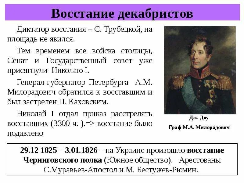 Трубецкой почему не пришел. Восстание Декабристов при Александре 1 кратко. Правление Николая восстание Декабристов.