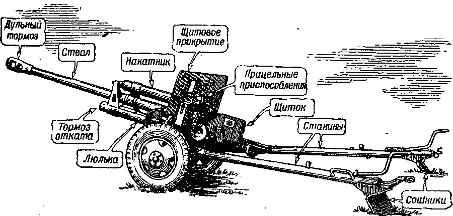 100 Мм противотанковая пушка МТ-12 устройство. 76-Мм пушка ф-22 УСВ-чертёж. Пушка МТ-12 схема. Пушка ЗИС-3 чертеж ствола.