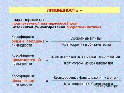 Показатели уровня ликвидности