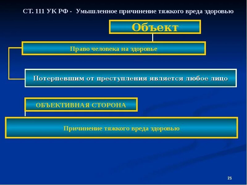 Преступление против жизни и здоровья ответственность