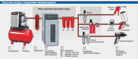 Воздух соединение