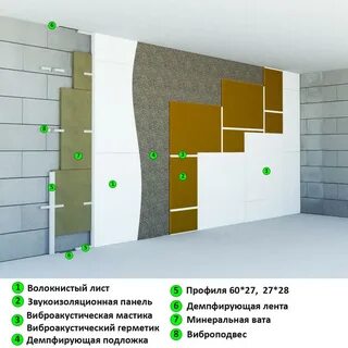 Существующая стена