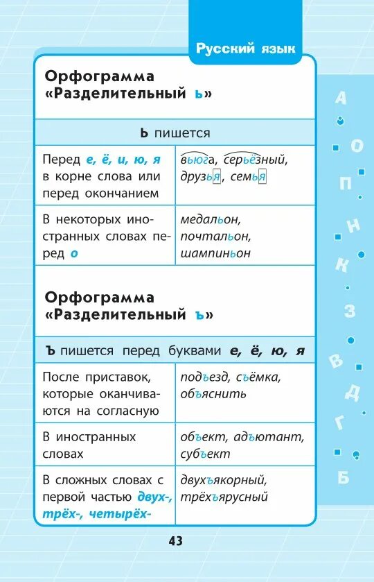 Правила русского языка в таблицах и схемах 4 класс. Правила для 1 класса по русскому языку в таблицах и схемах. Правила русского языка 4 класс в таблицах. Правила русского языка 1 класс в таблицах и схемах. Правила русского с примерами