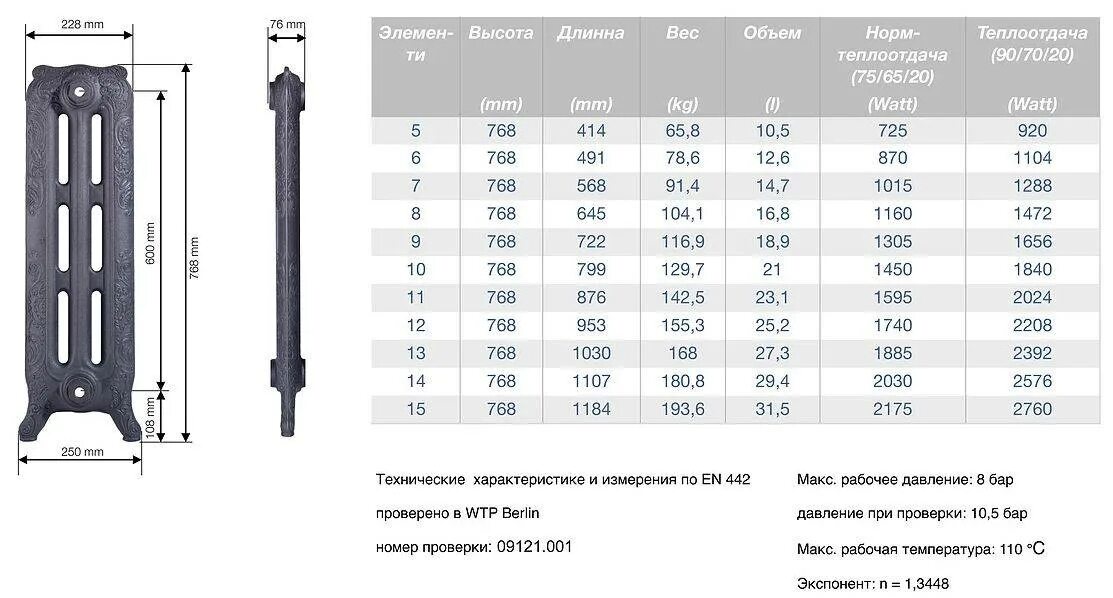 Вес 1 секции чугунного радиатора МС 140 на 500. Чугунный радиатор МС-140 технические характеристики. Радиатор МС-140 мощность 1 секции. МС-140 радиатор габариты секции. Сколько весит одна секция