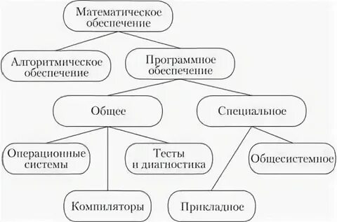 Математические программные системы