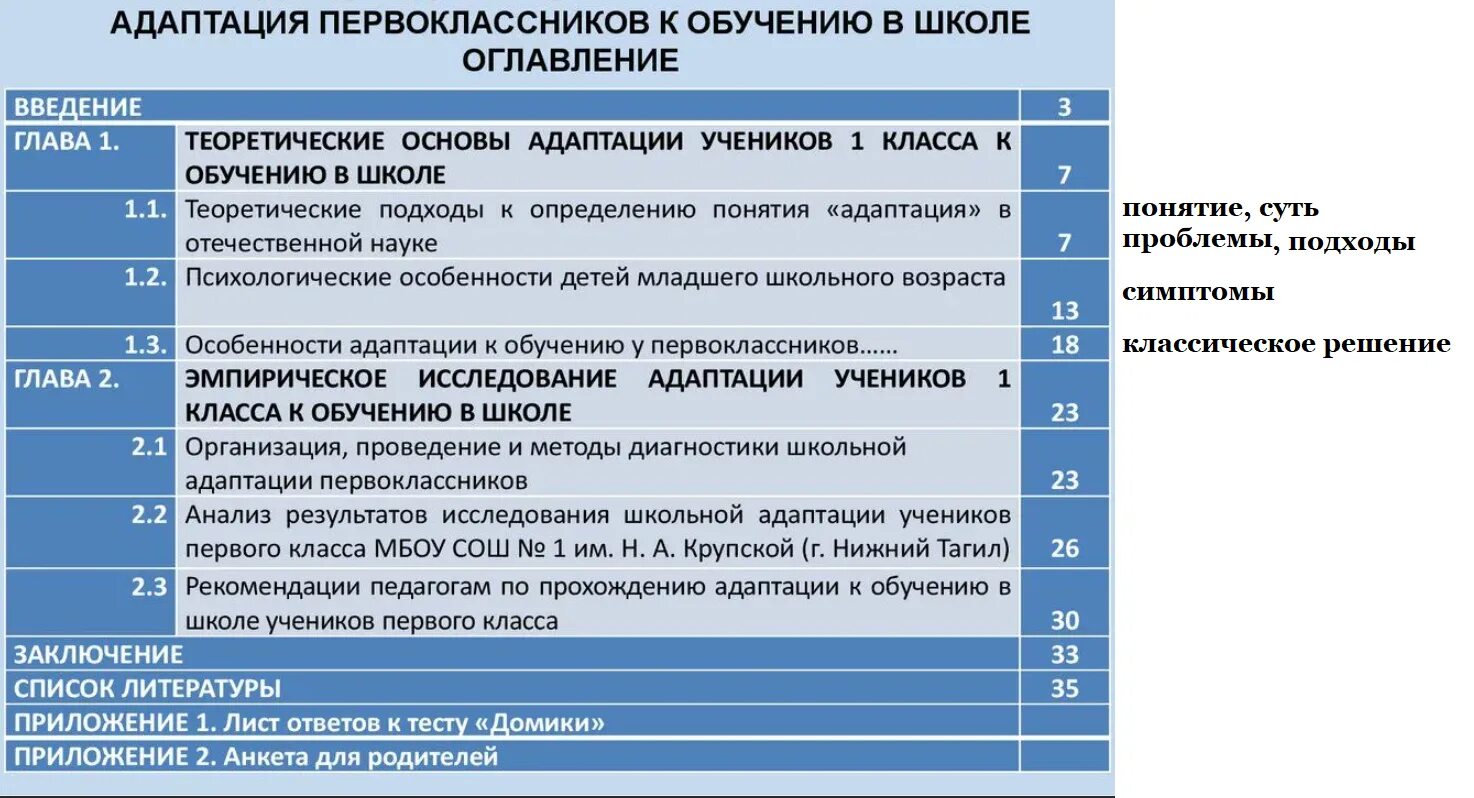 Структура курсовой работы. Пример структуры курсовой работы по психологии. Пример оглавления курсовой работы по психологии. Темы курсовых работ по психологии.