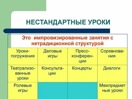 Нетрадиционные уроки