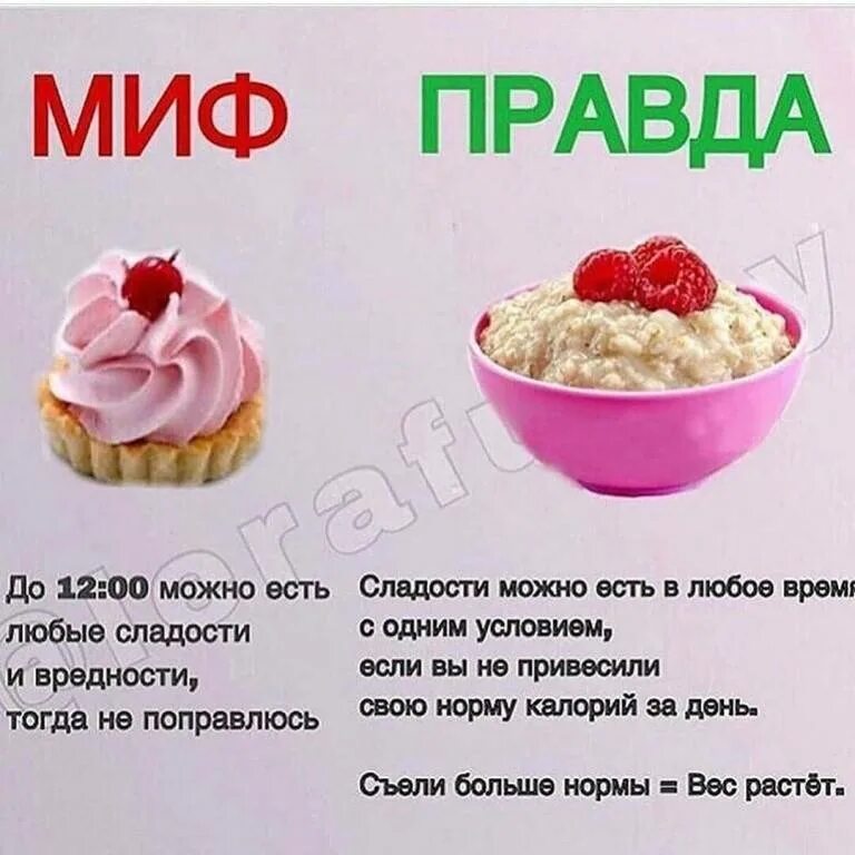 Факты и мифы о еде. Мифы о еде. Интересные факты о похудении. Факты и мифы о еде. Мифы худеющих.