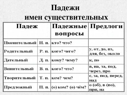 К какому падежу относится глагол