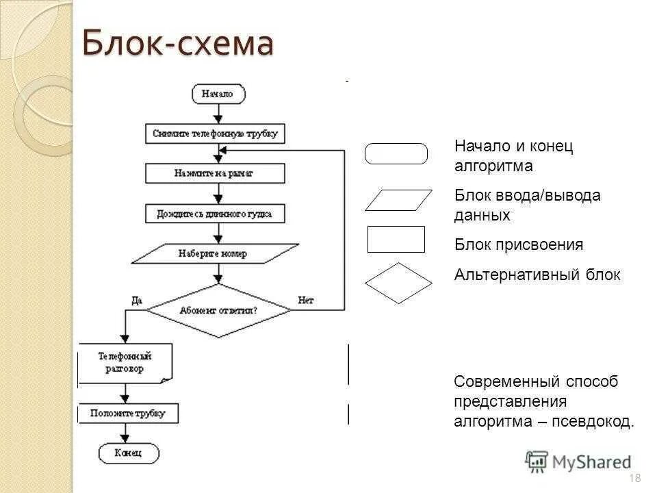 Блок схема алгоритма создания программного обеспечения. Ввод вывод в блок схемах алгоритмов. Блок-схема алгоритма ввод данных. Блок-схемы алгоритмов. Составление алгоритма..