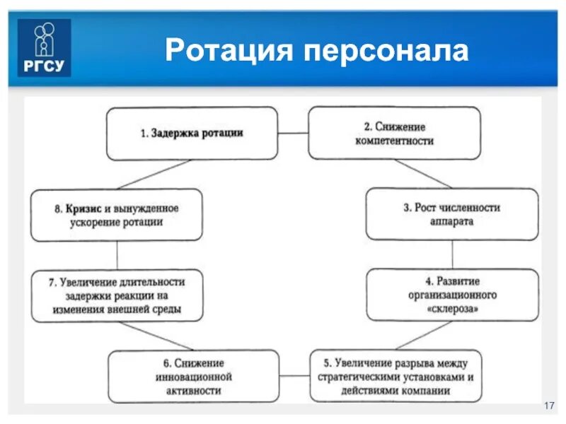 Под ротацию