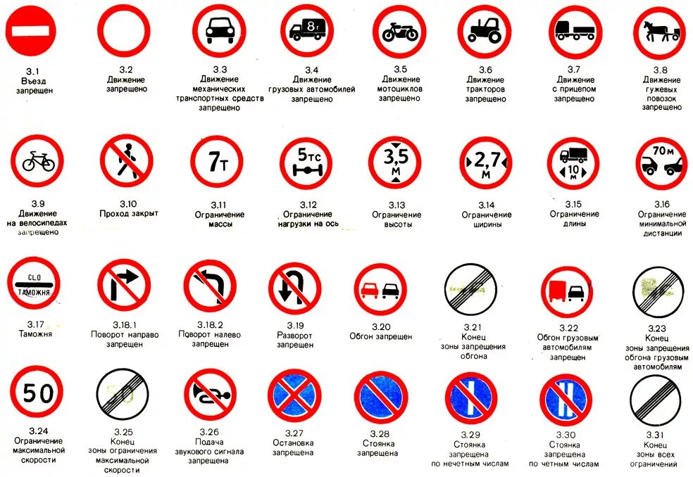 Знаки дорожные линии. Запрещающие знаки. Запрещающие знаки ПДД. Дорожные знаки круглые. Дорожные знаки запрещающие с названиями.