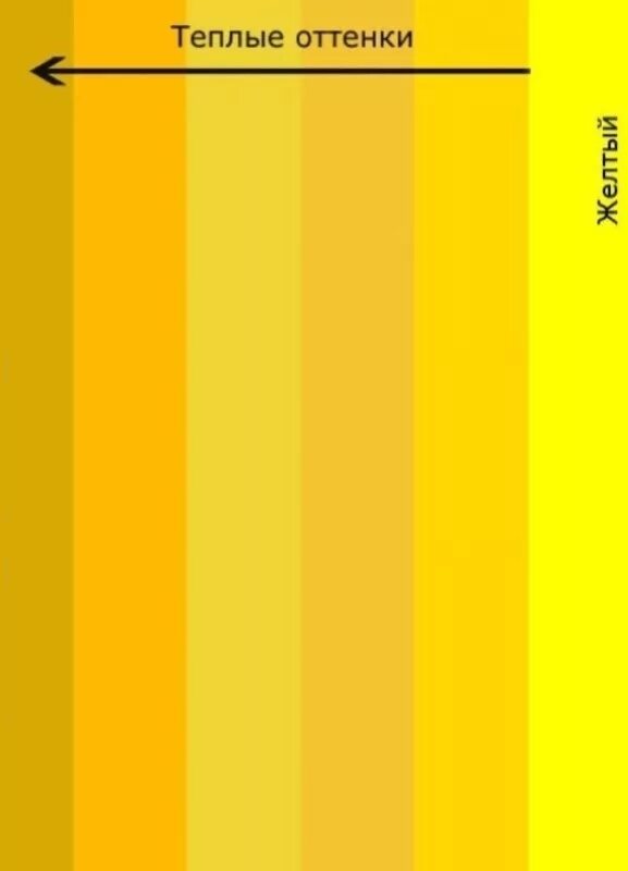 Чем отличается желтое. Оттенки желтого цвета. Теплый желтый цвет. Теплые оттенки желтого цвета. Оттенки холодного желтого.