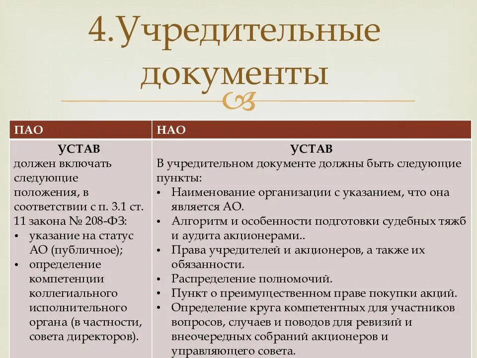 Акционеров общества непубличное. Непубличное акционерное общество учредительные документы. Учредительные документы ПАО. ПАО участники учредительные документы. Публичное АО учредительные документы.