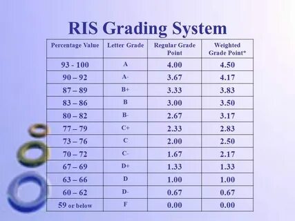 Grade