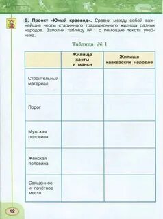 Таблица по окружающему миру 3 класс