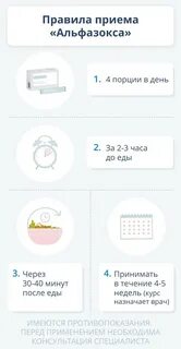 Как долго можно принимать альфазокс