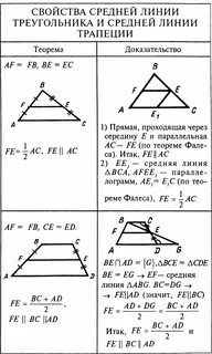 Свойства средней линии треугольника и средней линии трапеции - таблица.