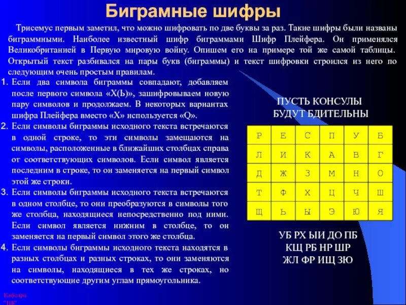 Методы шифрования текста. Легкие методы шифрования текста. Различные виды шифрования. Простейшее шифрование текста. Вопросы шифрование