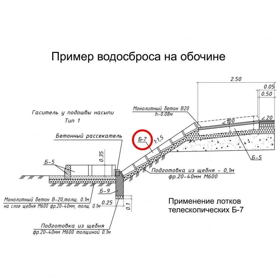 Лоток быстротока и гасителя. Водосбросный лоток б7. Лоток быстротока, телескопический, дорожный чертеж. Бетонирование водоотводного лотка.