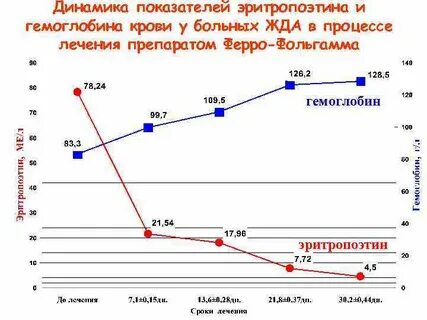Эритропоэтин анализ
