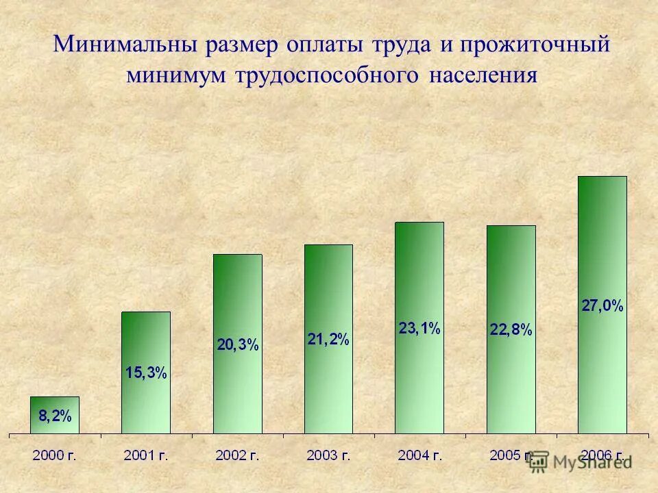 Минимум оплаты труда прожиточный минимум. Минимальный размер оплаты труда. минимальная заработная плата. прожиточный минимум и минимальная заработная плата. минимальный размер оплаты труда (мрот).