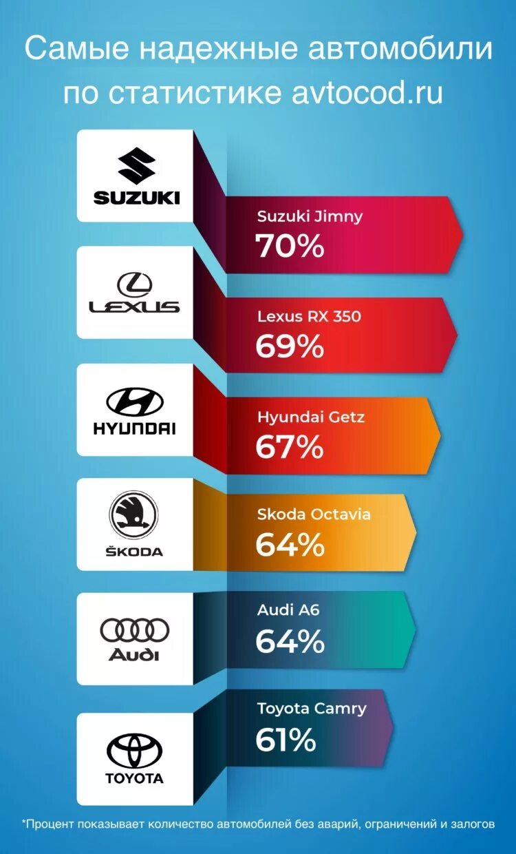 Какая иномарка надежная. Самые надёжные автомобили. Самая надежная машина. Самые надежные авто. Самые надёжные иномарки.