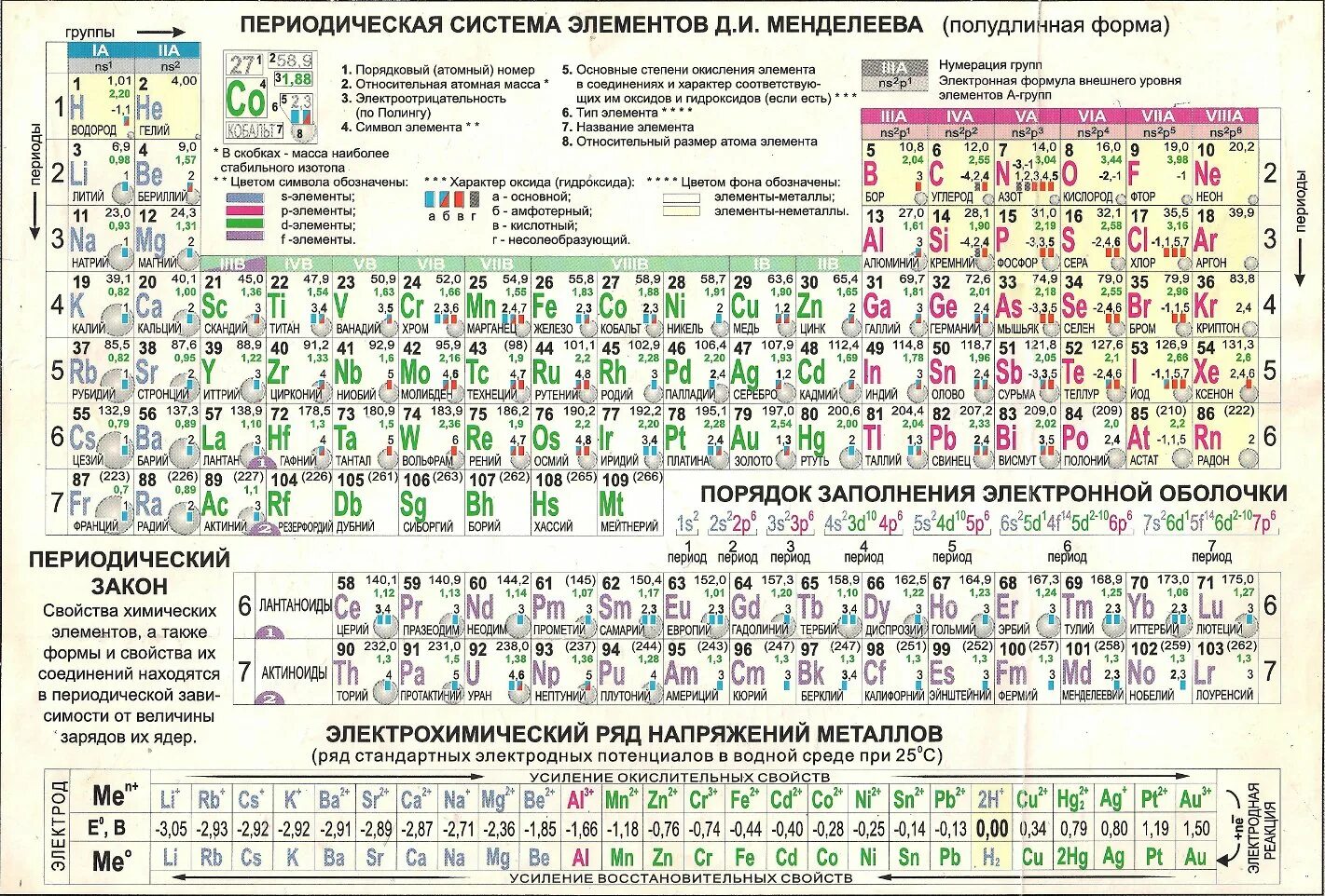 Естественная система элементов